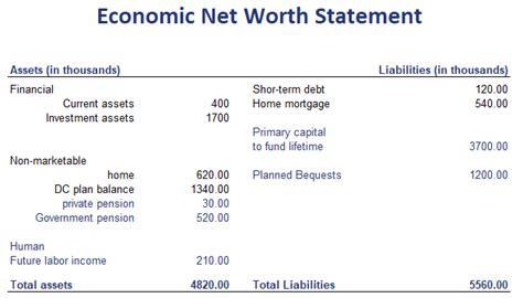 Net Worth: The Economy of Influence