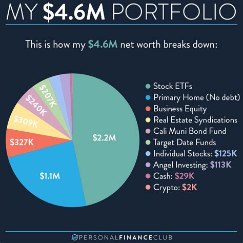 Net Worth: Valuable Investments and Financial Success