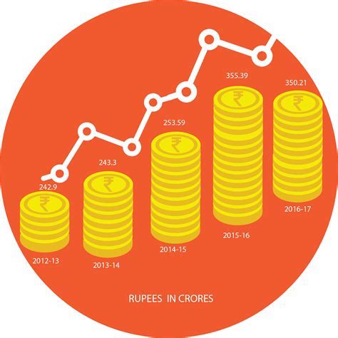 Net Worth and Achievements of the Accomplished Figure