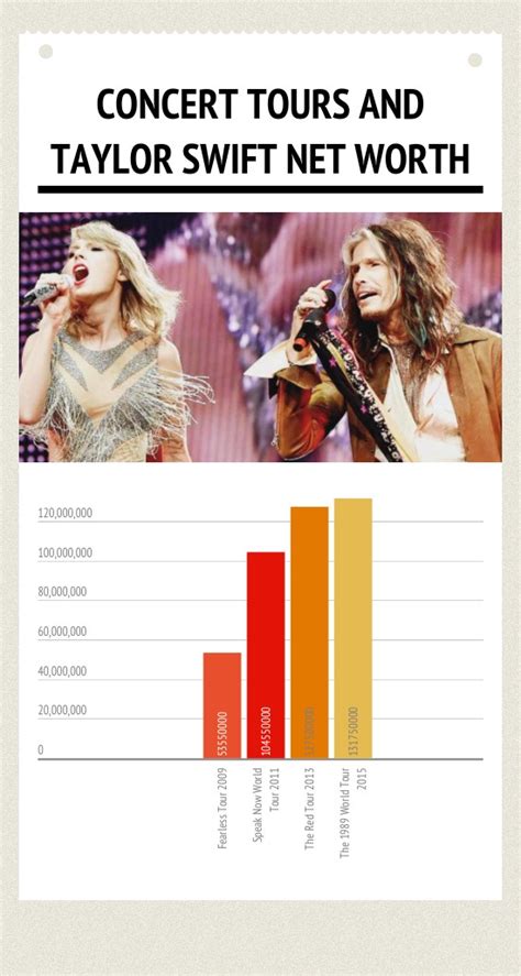 Net Worth and Endorsement Deals