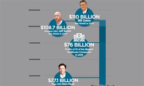 Net Worth and Future Projects in the Spotlight