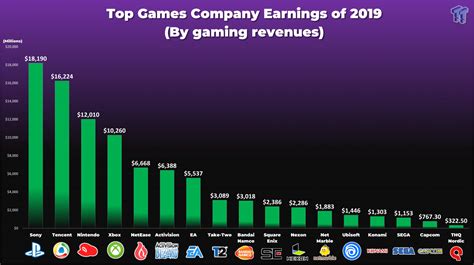 Net Worth and Success in the Entertainment Industry