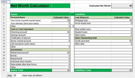 Net Worth and Wealth Overview