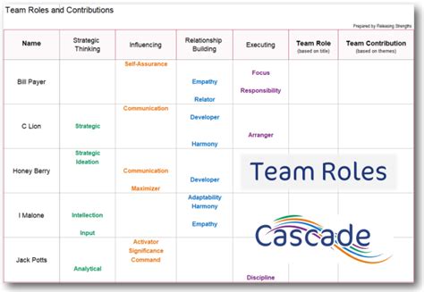 Notable Roles and Contributions