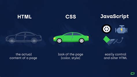 Optimize HTML, CSS, and JavaScript