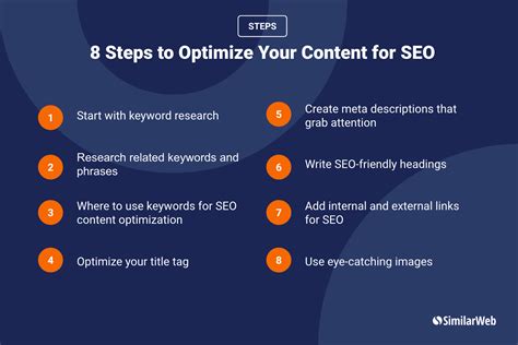 Optimize Your Content for Each Platform