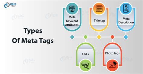 Optimize Your Website's Discoverability with Relevant Meta Tags