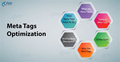 Optimize Your Website's Meta Tags with Relevant Keywords