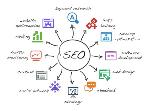 Optimize your online content with SEO strategies