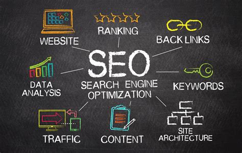 Optimizing On-Page SEO for Improved Online Visibility