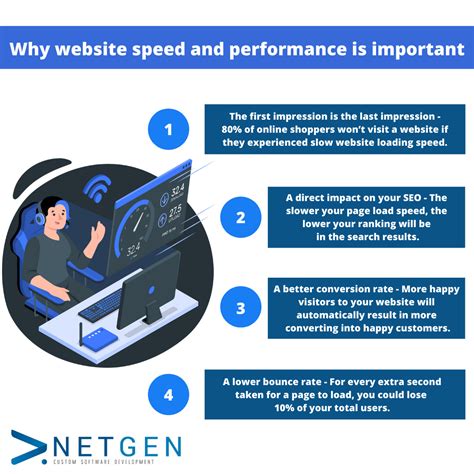 Optimizing Website Speed and Performance