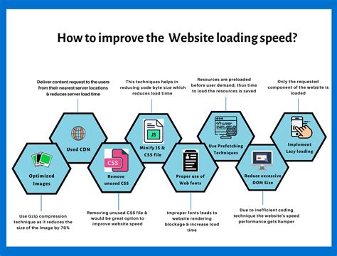 Optimizing Your Website's Performance: Key Strategies to Boost Speed and Efficiency