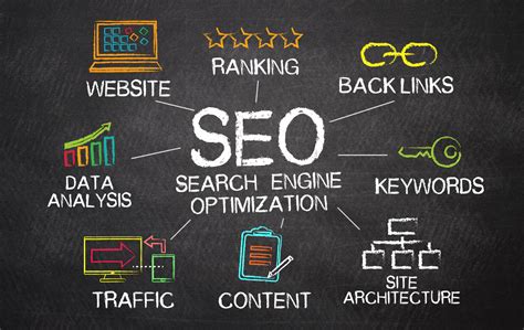 Optimizing Your Website for Search Engines: A Winning SEO Strategy