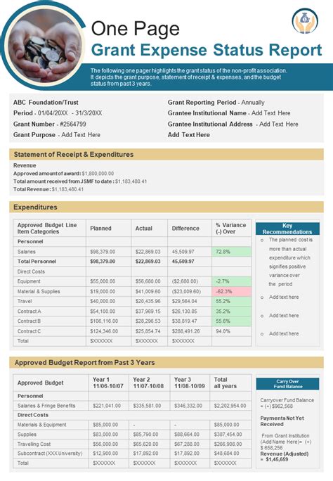 Overview of Financial Status and Charitable Involvement