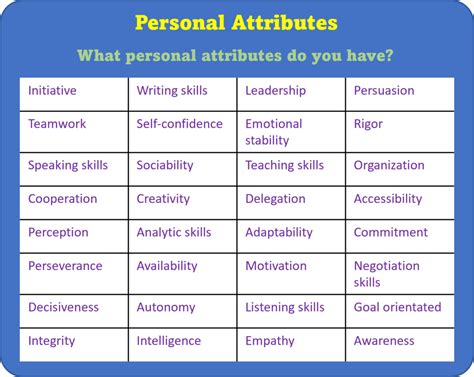 Personal Attributes and Characteristics