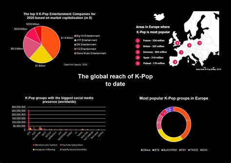 Personal Life, Philanthropy, and Impact on the K-pop Industry