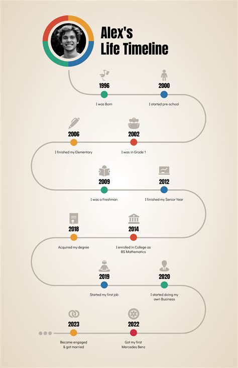 Personal Life: Age and Background