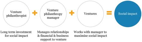 Personal Life: Relationships and Philanthropic Ventures