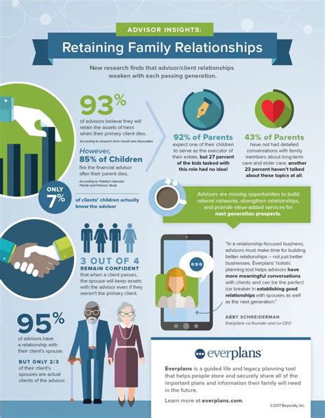 Personal Life Insights: Relationships, Family, and Philanthropy