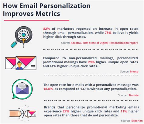 Personalize Your Emails for Improved Engagement