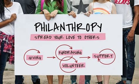 Philanthropic Initiatives and Advocacy for Social Causes