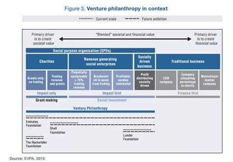 Philanthropic Ventures: Princess Karmel's Heart of Gold