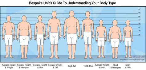 Physical Appearance: Height and Body Shape