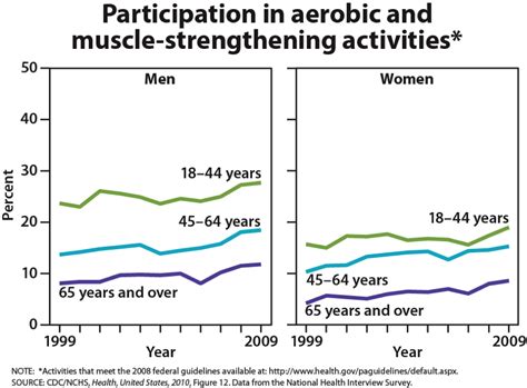 Physical Stature: Rising Above Average