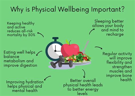 Physical Well-being and Healthy Lifestyle