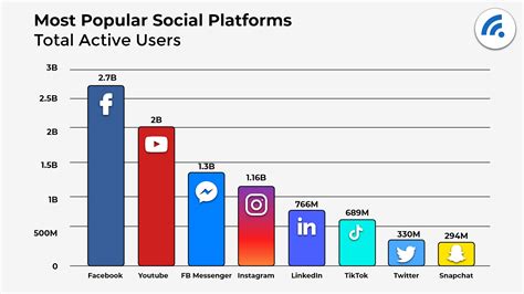 Popular Social Media Platforms for Annika Adams