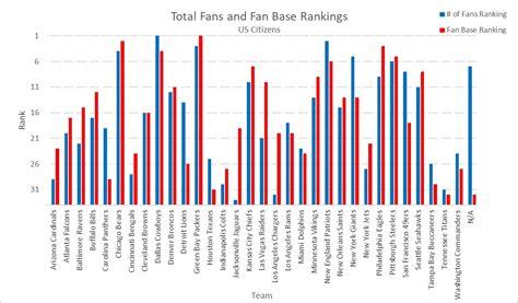 Popularity and Fan Base