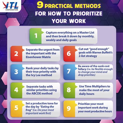 Practical Approaches to Streamline Prioritization and Organization of Tasks