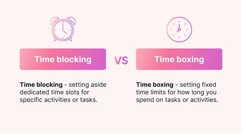 Practice Efficient Time Blocking and Time Boxing Strategies