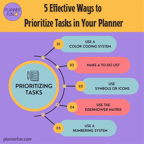 Prioritize Tasks for Optimal Efficiency