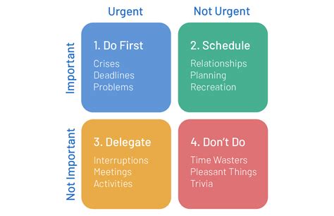 Prioritize Your Tasks for Optimal Efficiency