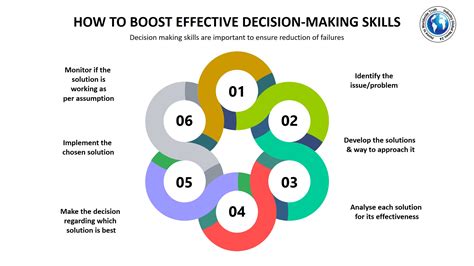 Prioritizing Tasks: Enhancing Efficiency Through Effective Decision-Making