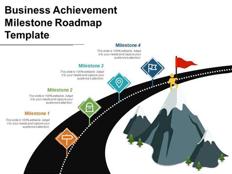 Professional Journey and Major Milestones