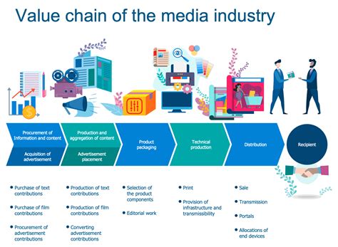 Professional Journey in the Media Industry