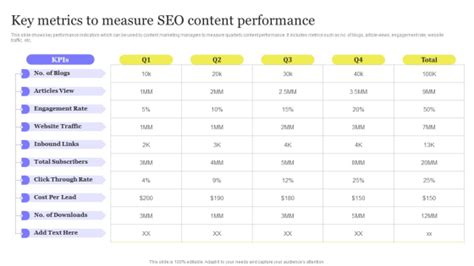 Quality Content is the Key to Enhancing Visibility and Performance