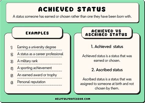 Reaping the Rewards: The Achievements and Financial Status of a Prominent Individual