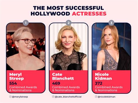 Recognition and Success in Hollywood