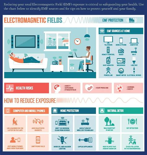 Reducing Exposure to Electronic Devices for Optimal Restfulness