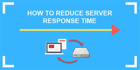 Reducing Server Response Time