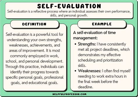 Reflect and Evaluate: Enhancing Your Efficiency through Self-Assessment