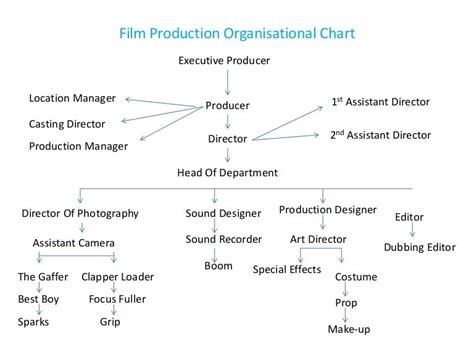 Roles and Achievements in the Film Industry