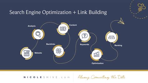 Search Engine Optimization: Unlocking the Pathway to Increased Website Traffic