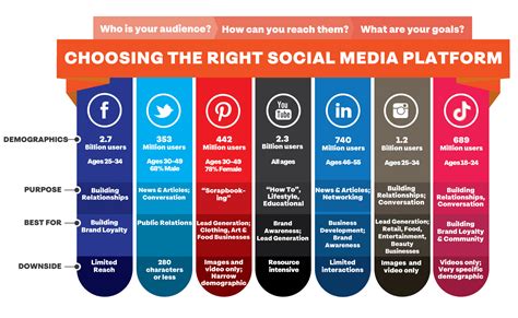 Select the Right Social Media Platforms