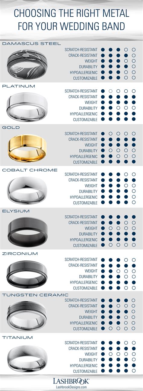 Selecting the Right Band Material for Durability and Beauty