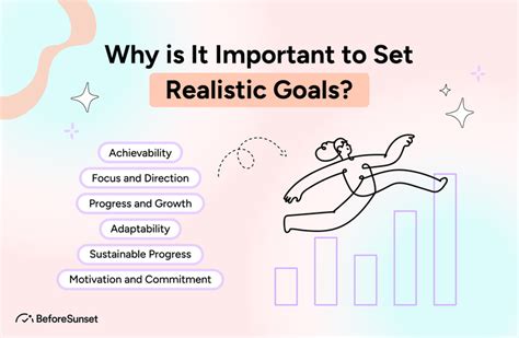 Set Realistic Goals to Maintain Motivation