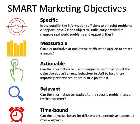 Setting Clear and Measurable Objectives for Your Content Marketing Campaign